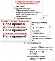 Опорные таблицы по русскому языку для начальной школы - Файв - оснащение школ и детских садов