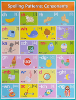 Плакат. Spelling Patterns: Consonants. Английские буквосочетания. Согласные - Файв - оснащение школ и детских садов