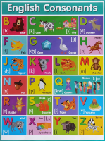 Плакат. English Consonants. Английские согласные звуки - Файв - оснащение школ и детских садов