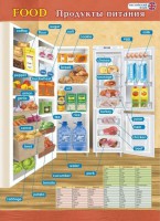 Плакат. Food. Продукты питания - Файв - оснащение школ и детских садов