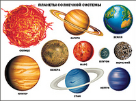 Плакат. Планеты солнечной системы (59х42 см) - Файв - оснащение школ и детских садов
