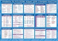 Плакат. Правила по русскому языку для старших классов - Файв - оснащение школ и детских садов