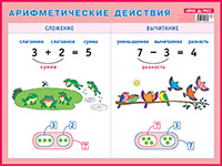 Плакат. Арифметические действия. Сложение и вычитание (58,7х44 см) - Файв - оснащение школ и детских садов