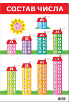 Плакат Состав числа - Файв - оснащение школ и детских садов