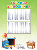 Плакат Таблица умножения - Файв - оснащение школ и детских садов