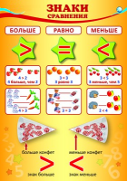 Плакат. Знаки сравнения (49х34 см) - Файв - оснащение школ и детских садов