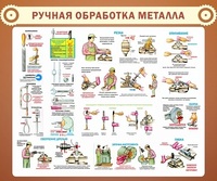 Стенд. Ручная обработка металла - Файв - оснащение школ и детских садов