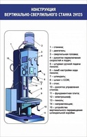 Стенд. Конструкция вертикально-сверлильного станка - Файв - оснащение школ и детских садов