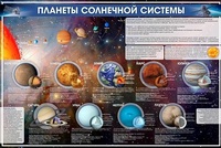 Стенд. Планеты солнечной системы - Файв - оснащение школ и детских садов