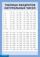 Таблица квадратов натуральных чисел (100х140 см, винил) - Файв - оснащение школ и детских садов