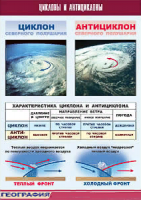 Таблица. Циклоны и антициклоны (70х100 см, винил) - Файв - оснащение школ и детских садов