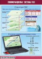 Таблица. Геоинформационные системы (ГИС) (70х100 см, винил) - Файв - оснащение школ и детских садов