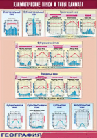 Таблица. Климатические пояса и типы климата (100х140 см, винил) - Файв - оснащение школ и детских садов