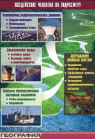 Таблица. Воздействие человека на гидросферу (70х100 см, винил) - Файв - оснащение школ и детских садов