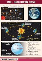 Таблица. Земля - планета Солнечной системы (70х100 см, винил) - Файв - оснащение школ и детских садов