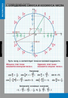 Комплект таблиц. Тригонометрические функции (8 табл., 68х98 см, лам.) - Файв - оснащение школ и детских садов